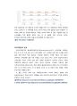 LG유플러스 마케팅전략분석/ LG유플러스 가격전략분석/ LG유플러스 광고,판매촉진전략분석및 향후전략 8페이지