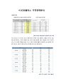 LG유플러스 마케팅전략분석/ LG유플러스 가격전략분석/ LG유플러스 광고,판매촉진전략분석및 향후전략 19페이지