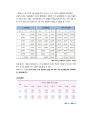 LG유플러스 마케팅전략분석/ LG유플러스 가격전략분석/ LG유플러스 광고,판매촉진전략분석및 향후전략 20페이지