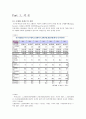 고령화 사회에 대비하여 노후대책(65세 이후) 에 대한 청사진을 제시 2페이지