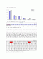 고령화 사회에 대비하여 노후대책(65세 이후) 에 대한 청사진을 제시 11페이지