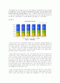 고령화 사회에 대비하여 노후대책(65세 이후) 에 대한 청사진을 제시 16페이지
