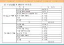 시설보호아동 문제점및 대안 (시설보호의 개념과 의의, 요보호아동의 발생원인, 아동양육시설의 필요성, 양육시설 아동의 특성, 아동양육시설의 현황, 기사, 문제점, 대안).PPT자료 21페이지