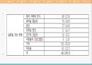 시설보호아동 문제점및 대안 (시설보호의 개념과 의의, 요보호아동의 발생원인, 아동양육시설의 필요성, 양육시설 아동의 특성, 아동양육시설의 현황, 기사, 문제점, 대안).PPT자료 23페이지