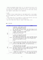 실습보고서 ‘방학교실’프로그램, 집단, 세부프로그램, 최종보고서, 사회복지현장실습보고서 -  “내가 키우는 희망나무” 16페이지