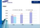삼성아이마켓코리아 기업조사 5페이지