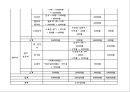 (가족복지관프로그램) 한부모가족 아버지 교육 프로그램 : 아버지 교육 및 프로그램을 통하여 가장의 자존심을 향상시키고 가족 관계를 개선시키고자함에 있다 - SMILE SINGLE DADDY!! (스마일 싱글 대디).PPT자료 15페이지