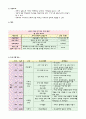 (가족복지관프로그램) 한부모가족 아버지 교육 프로그램 : 아버지 교육 및 프로그램을 통하여 가장의 자존심을 향상시키고 가족 관계를 개선시키고자함에 있다 - SMILE SINGLE DADDY!! (스마일 싱글 대디) 2페이지
