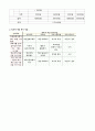 (가족복지관프로그램) 한부모가족 아버지 교육 프로그램 : 아버지 교육 및 프로그램을 통하여 가장의 자존심을 향상시키고 가족 관계를 개선시키고자함에 있다 - SMILE SINGLE DADDY!! (스마일 싱글 대디) 6페이지