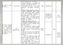 (노인복지관 프로그램) 노인여가활동증진과 실버 자원봉사자 프로그램 -OO노인종합복지관.PPT자료 12페이지