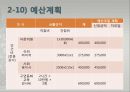 (노인복지관 프로그램) 노인여가활동증진과 실버 자원봉사자 프로그램 -OO노인종합복지관.PPT자료 16페이지