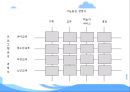 (평생교육경영학) 롯데백화점 MBC아카데미 문화센터 기관소개, 기관인터뷰, SWOT분석.PPT자료 8페이지