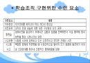 (평생교육경영학) 롯데백화점 MBC아카데미 문화센터 기관소개, 기관인터뷰, SWOT분석.PPT자료 12페이지