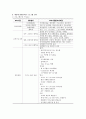 (평생교육경영학) 세종대평생교육원 기관방문, 기관소개, 방문소감 4페이지