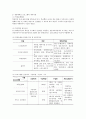 (평생교육경영학) 세종대평생교육원 기관방문, 기관소개, 방문소감 5페이지