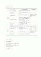 (평생교육경영학) 세종대평생교육원 기관방문, 기관소개, 방문소감 12페이지