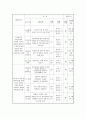 가정폭력방지와 행복한 가정만들기 프로젝트 (행복한 가정만들기, 가족프로그램, 가족복지프로그램) 4페이지