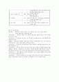 가정폭력방지와 행복한 가정만들기 프로젝트 (행복한 가정만들기, 가족프로그램, 가족복지프로그램) 8페이지