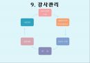 노원평생학습관 기관방문 (기관소개, 조직도, SWOT분석, 평생교육경영학).pptx 10페이지