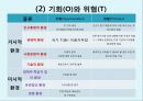 노원평생학습관 기관방문 (기관소개, 조직도, SWOT분석, 평생교육경영학).pptx 12페이지