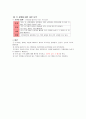 노원평생학습관 기관방문 (기관소개, 조직도, SWOT분석, 평생교육경영학) 5페이지