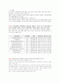 마포평생학습관 기관방문 (기관소개, 기관인터뷰, 인사관리) 보고서 4페이지