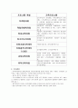 이화여대 평생교육원 기관방문 보고서 자료(기관소개, 프로그램, 인사, 재무, 방문소감) 4페이지
