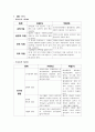 이화여대 평생교육원 기관방문 보고서 자료(기관소개, 프로그램, 인사, 재무, 방문소감) 7페이지