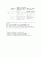 이화여대 평생교육원 기관방문 보고서 자료(기관소개, 프로그램, 인사, 재무, 방문소감) 8페이지