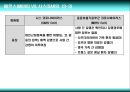 메르스 바이러스 (MESR,SARS,코로나 바이러스,SARS-CoV,RNA 바이러스,메르스,사스) 6페이지