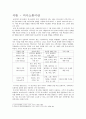 인적자원 관리 과제 3페이지