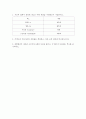 [일반생물학] 광합성과 크로마토그래피 예비+결과 A+ 자료 고찰A++ 8페이지