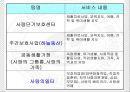 (사회복지현장실습) 강남서초구 사랑의복지관 기관분석.PPT자료 17페이지