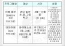 (사회복지현장실습) 강남서초구 사랑의복지관 기관분석.PPT자료 18페이지