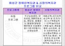 (사회복지현장실습) 강남서초구 사랑의복지관 기관분석.PPT자료 21페이지