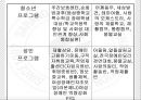(사회복지현장실습) 강남서초구 사랑의복지관 기관분석.PPT자료 22페이지