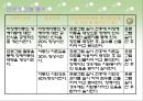 (아동복지관) 장애아동과 비장애아동이 함께하는 방과후 활동 프로그램 - OO아동복지관.PPT자료 14페이지