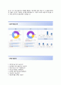(현대그린푸드 자기소개서 + 면접기출문제합격자스펙) 현대그린푸드(인턴사원영업) 자기소개서 합격예문 [현대그린푸드자소서대졸신입인턴사원전역장교] 4페이지