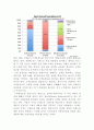 애플 APPLE 경영전략분석과 애플 성공,실패사례분석및 애플 미래전망과 나의견해 (vs 삼성전자와 비교분석) 11페이지