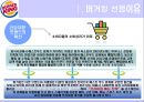 [버거킹 마케팅] 버거킹 선정이유 / 외식산업의 발전 배경과 전망 / 햄버거의 유래/패스트푸드 역사/자사분석/버거킹 QSC/경쟁사 : 맥도날드,롯데리아,크라제버거,KFC, SWOT/ST - PPT자료 6페이지