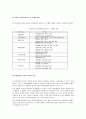 장애우생활시설 이용권(Voucher)1) 
 3페이지