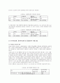 장애우생활시설 이용권(Voucher)1) 
 6페이지
