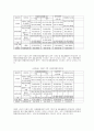 장애우생활시설 이용권(Voucher)1) 
 10페이지
