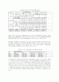 장애우생활시설 이용권(Voucher)1) 
 11페이지