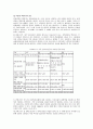 장애우생활시설 이용권(Voucher)1) 
 12페이지