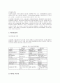 장애우생활시설 이용권(Voucher)1) 
 13페이지