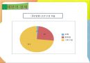 중국과 대만(타이완)의 경제교류 (중국의 경제, 대만의 경제, 대만과 중국의 관계 연혁, 대만과 중국 간 경제 관계).pptx 9페이지