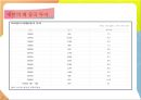 중국과 대만(타이완)의 경제교류 (중국의 경제, 대만의 경제, 대만과 중국의 관계 연혁, 대만과 중국 간 경제 관계).pptx 23페이지