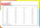 중국과 대만(타이완)의 경제교류 (중국의 경제, 대만의 경제, 대만과 중국의 관계 연혁, 대만과 중국 간 경제 관계).pptx 25페이지