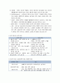 [정신건강론] 스트레스와 정신건강 - 적응과 적응기제, 스트레스의 개념과 원인, 스트레스와 정신건강의 관계, 스트래스의 증상, 개인의 성향과 스트레스 7페이지